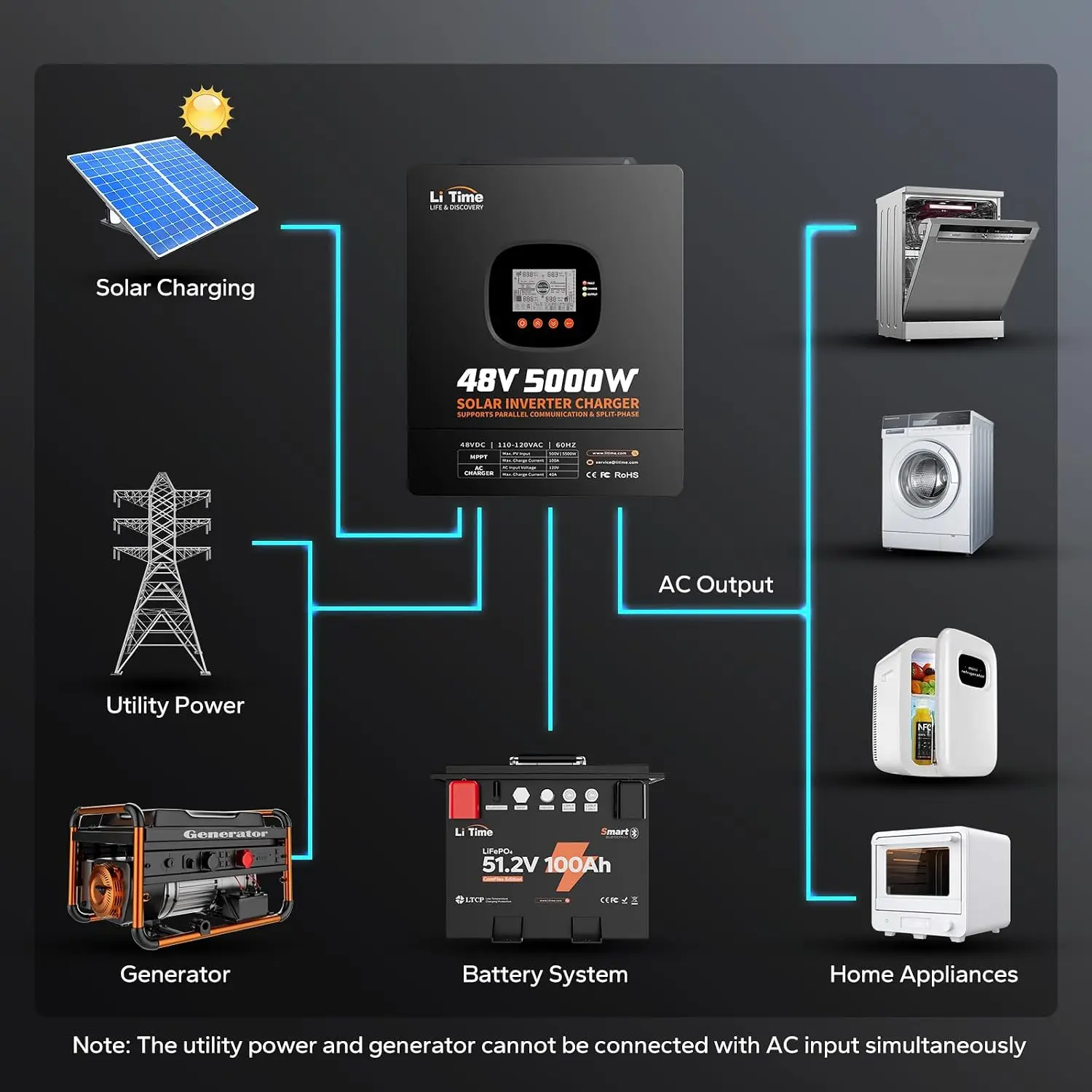 LiTime, onduleur hybride solai - Parallel Solar Inverter 48V 5000W Mppt avis et prix