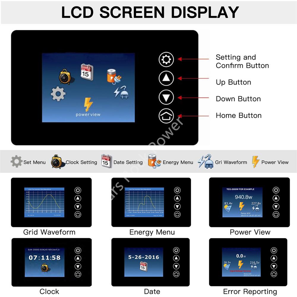 Onduleur pour éolienne MPPT, 1 - Grid Tie Inverter Limiter 2000W avis et prix